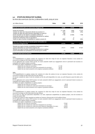 3.2      ETATS DU RESULTAT GLOBAL
au titre des exercices clos les 31 décembre 2008, 2009 et 2010

(en milliers d'euros)                                                           Notes               2008              2009              2010


Résultat net attribuable aux actionnaires d'Ingenico SA                                            36 683           26 840            39 575

Ecarts de conversion                                                                             (11 108)             4 682           17 214
Variation de valeur des instruments dérivés de couverture (1)                                       (181)             2 528            (705)
Variation de valeur des actifs financiers disponibles à la vente (2)               9                  489
Ecarts actuariels sur les régimes à prestations définies (3)                      26                1 795           (3 426)             1 706
Quote-part des gains et pertes comptabilisés directement en capitaux
propres des entreprises mises en équivalence                                                            -                 2                 -
Impôts sur gains et pertes comptabilisés en capitaux propres (4)                                    (369)                33             (354)

Total des autres éléments du résultat global attribuables aux
actionnaires d'Ingenico SA                                                                        (9 373)             3 820           17 862

Résultat net et gains et pertes comptabilisés directement en capitaux
propres attribuables aux actionnaires d'Ingenico SA                                                27 311           30 660            57 437
Résultat net et gains et pertes comptabilisés directement en capitaux
propres attribuables aux participations ne donnant pas le contrôle                                     (1)                 -                    -

Résultat global total de l'exercice                                                                27 310           30 660            57 437


2010 :
 (1) Comptabilisation en capitaux propres des variations de valeur des swaps de taux sur emprunts bancaires et des contrats de
couverture de change sur flux futurs pour leur part efficace.
(3) En application de la norme IAS19 révisée, les écarts actuariels relatifs aux engagements envers le personnel sont reconnus en
contrepartie des capitaux propres consolidés.
(4) Détails des impôts comptabilisés en capitaux propres :
        - Impôts liés aux écarts de conversion :                                      -111 k€
        - Impôts liés aux variations de valeur des instruments de couverture :         243 k€
        - Impôts liés aux écarts actuariels sur les régimes à prestations définies :  -486 k€

2009 :
 (1) Comptabilisation en capitaux propres des variations de valeur des options de taux sur emprunts bancaires et des contrats de
couverture de change sur flux futurs pour leur part efficace.
(2) Aucune variation de valeur n’avait été constatée au titre des actifs disponibles à la vente, ces actifs financiers ayant été cédés sur la
période.
(3) En application de la norme IAS19 révisée, les écarts actuariels relatifs aux engagements envers le personnel étaient reconnus en
contrepartie des capitaux propres consolidés.
(4) Détails des impôts comptabilisés en capitaux propres :
         - Impôts liés aux écarts de conversion :                                                        -90 k€
         - Impôts liés aux variations de valeur des instruments de couverture :                        -870 k€
         - Impôts liés aux écarts actuariels sur les régimes à prestations définies :                   993 k€

2008 :
 (1) Comptabilisation en capitaux propres des variations de valeur des swaps de taux sur emprunts bancaires et des contrats de
couverture de change sur flux futurs pour leur part efficace.
(2) La perte de valeur des placements disponibles à la vente, auparavant comptabilisée en capitaux propres, avait été reconnue en
compte de résultat 2008.
Le cumul de la perte de valeur enregistré en résultat sur l'exercice s'élevant ainsi à 6.414 milliers d'euros.
(3) En application de la norme IAS19 révisée, les écarts actuariels relatifs aux engagements envers le personnel étaient reconnus en
contrepartie des capitaux propres consolidés.
(4) Détails des impôts comptabilisés en capitaux propres :
        - Impôts liés aux écarts de conversion :                                                          239 k€
        - Impôts liés aux variations de valeur des instruments de couverture :                             63 k€
        - Impôts liés aux variations de valeur des actifs financiers disponibles à la vente :            -168 k€
        - Impôts liés aux écarts actuariels sur les régimes à prestations définies :                     -502 k€




Rapport Financier Annuel 2010                                                                                                            30
 