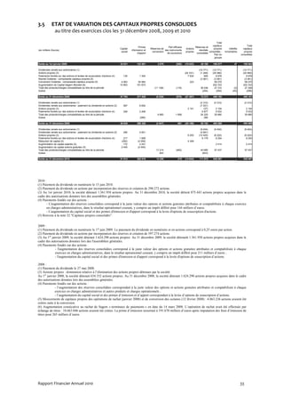 3.5          ETAT DE VARIATION DES CAPITAUX PROPRES CONSOLIDES
                au titre des exercices clos les 31 décembre 2008, 2009 et 2010

                                                                                                                                                                    Total
                                                                                                                                                                capitaux                         Total
                                                                                            Primes                   Part efficace              Réserves et
                                                                            Capital                   Réserves de                    Actions                     propres       Intérêts      capitaux
(en milliers d'euros)                                                                 d'émission et               des instruments                  résultats
                                                                             social                    conversion                    propres                 consolidés -   minoritaires      propres
                                                                                          d’apport                  de couverture                consolidés
                                                                                                                                                                 Part du                   consolidés
                                                                                                                                                                  groupe

Solde au 1er janvier 2008                                                   32 931        123 581           2 878            (858)   (10 823)        48 168     195 877              47      195 924

Dividendes versés aux actionnaires (1)                                                                                                             (10 771)     (10 771)                     (10 771)
Actions propres (3)                                                                                                                  (24 331)       (1 249)     (25 580)                     (25 580)
Paiements fondés sur des actions et levées de souscription d'actions (4)       135           1 304                                      7 634           905        9 978                        9 978
Rachat Océanes - composante capitaux propres (5)                                                                                                    (3 061)      (3 061)                      (3 061)
Conversion Océanes - composante capitaux propres (5)                         4 063         54 983                                        223                      59 270                       59 270
Augmentation de Capital Sagem Monetel (6)                                   10 663        191 670                                                               202 333                      202 333
Total des produits/charges comptabilisés au titre de la période                                          (11 108)           (118)                   38 536        27 310            (2)        27 308
Autres                                                                                                                                               (254)         (254)           (45)         (299)

Solde au 31 décembre 2008                                                   47 793        371 538          (8 230)           (976)   (27 297)        72 273     455 102                -     455 101

Dividendes versés aux actionnaires (1)                                                                                                              (4 310)      (4 310)                        (4 310)
Dividendes versés aux actionnaires : paiement du dividende en actions (2)      597           6 654                                                  (7 251)                                           -
Actions propres (3)                                                                                                                    2 141            (37)      2 104                           2 104
Paiements fondés sur des actions et levées de souscription d'actions (4)       248           2 408                                                    6 877       9 533                           9 533
Total des produits/charges comptabilisés au titre de la période                                             4 683           1 658                   24 320       30 660               0         30 660
Autres                                                                          (0)          (280)                                                      280                                           -

Solde au 31 décembre 2009                                                   48 638        380 320          (3 547)            681    (25 156)        92 152     493 088                -     493 088

Dividendes versés aux actionnaires (1)                                                                                                              (9 404)      (9 404)                        (9 404)
Dividendes versés aux actionnaires : paiement du dividende en actions (2)      290           4 601                                                  (4 891)                                           -
Actions propres (3)                                                                                                                    6 203       (12 425)      (6 222)                        (6 222)
Paiements fondés sur des actions et levées de souscription d'actions (4)       217           1 858                                                    6 179        8 254                          8 254
Réduction de capital (5)                                                     (250)         (4 059)                                     4 309                                                          -
Augmentation de capital salariés (5)                                           172           2 241                                                                 2 414                          2 414
Augmentation de capital actions gratuites (5)                                2 445         (2 445)                                                                                                    -
Total des produits/charges comptabilisés au titre de la période                                            17 214           (462)                   40 685       57 437                         57 437
Autres                                                                                                        623                                    (623)                                            -

Solde au 31 décembre 2010                                                   51 512        382 516          14 290             219    (14 644)      111 672      545 567                -     545 567




2010 :
(1) Paiement du dividende en numéraire le 15 juin 2010.
(2) Paiement du dividende en actions par incorporation des réserves et création de 290.272 actions.
(3) Au 1er janvier 2010, la société détenait 1.361.958 actions propres. Au 31 décembre 2010, la société détient 875.443 actions propres acquises dans le
cadre des autorisations données lors des assemblées générales.
(4) Paiements fondés sur des actions :
       - L'augmentation des réserves consolidées correspond à la juste valeur des options et actions gratuites attribuées et comptabilisée à chaque exercice
       en charges administratives, dans le résultat opérationnel courant, y compris un impôt différé pour 144 milliers d’euros.
       - L'augmentation du capital social et des primes d'émission et d'apport correspond à la levée d'options de souscription d'actions.
(5) Renvoie à la note 22 "Capitaux propres consolidés".


2009 :
(1) Paiement du dividende en numéraire le 17 juin 2009. Le paiement du dividende en numéraire et en actions correspond à 0,25 euros par action.
(2) Paiement du dividende en actions par incorporation des réserves et création de 597.274 actions.
(3) Au 1er janvier 2009, la société détenait 1.624.290 actions propres. Au 31 décembre 2009, la société détenaitt 1.361.958 actions propres acquises dans le
cadre des autorisations données lors des l'assemblées générales.
(4) Paiements fondés sur des actions :
             - l'augmentation des réserves consolidées correspond à la juste valeur des options et actions gratuites attribuées et comptabilisée à chaque
             exercice en charges administratives, dans le résultat opérationnel courant, y compris un impôt différé pour 211 milliers d’euros ;
             - l'augmentation du capital social et des primes d'émission et d'apport correspond à la levée d'options de souscription d’actions.

2008 :
(1) Paiement du dividende le 27 mai 2008.
(3) Actions propres : diminution relative à l’élimination des actions propres détenues par la société.
Au 1er janvier 2008, la société détenait 634.332 actions propres. Au 31 décembre 2008, la société détenait 1.624.290 actions propres acquises dans le cadre
des autorisations données lors des assemblées générales.
(4) Paiements fondés sur des actions :
             - l’augmentation des réserves consolidées correspondait à la juste valeur des options et actions gratuites attribuées et comptabilisée à chaque
             exercice en charges administratives et autres produits et charges opérationnels ;
             - l’augmentation du capital social et des primes d’émission et d’apport correspondait à la levée d’options de souscription d’actions.
(5) Mouvements de capitaux propres des opérations de rachat (janvier 2008) et de conversion des océanes (12 février 2008) : 4.063.236 actions avaient été
créées suite à la conversion.
(6) Augmentation consécutive au rachat de Sagem « terminaux de paiements » en date du 14 mars 2008. L’opération de rachat avait été effectuée par
échange de titres : 10.663.046 actions avaient été créées. La prime d’émission ressortait à 191.670 milliers d’euros après imputation des frais d’émission de
titres pour 265 milliers d’euros.




Rapport Financier Annuel 2010                                                                                                                                                              33
 