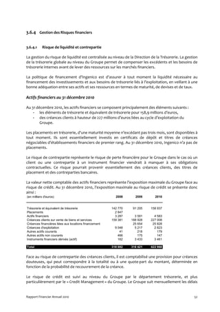 3.6.4 Gestion des Risques financiers


3.6.4.1    Risque de liquidité et contrepartie

La gestion du risque de liquidité est centralisée au niveau de la Direction de la Trésorerie. La gestion
de la trésorerie globale au niveau du Groupe permet de compenser les excédents et les besoins de
trésorerie internes avant de lever des ressources sur les marchés financiers.

La politique de financement d’Ingenico est d'assurer à tout moment la liquidité nécessaire au
financement des investissements et aux besoins de trésorerie liés à l’exploitation, en veillant à une
bonne adéquation entre ses actifs et ses ressources en termes de maturité, de devises et de taux.

Actifs financiers au 31 décembre 2010

Au 31 décembre 2010, les actifs financiers se composent principalement des éléments suivants :
    - les éléments de trésorerie et équivalent de trésorerie pour 158,9 millions d’euros,
    - des créances clients à hauteur de 227 millions d’euros liées au cycle d’exploitation du
        Groupe.

Les placements en trésorerie, d'une maturité moyenne n’excédant pas trois mois, sont disponibles à
tout moment. Ils sont essentiellement investis en certificats de dépôt et titres de créances
négociables d'établissements financiers de premier rang. Au 31 décembre 2010, Ingenico n’a pas de
placements.

Le risque de contrepartie représente le risque de perte financière pour le Groupe dans le cas où un
client ou une contrepartie à un instrument financier viendrait à manquer à ses obligations
contractuelles. Ce risque pourrait provenir essentiellement des créances clients, des titres de
placement et des contreparties bancaires.

La valeur nette comptable des actifs financiers représente l’exposition maximale du Groupe face au
risque de crédit. Au 31 décembre 2010, l’exposition maximale au risque de crédit se présente donc
ainsi :
(en milliers d'euros)                                    2008      2009       2010


Trésorerie et équivalent de trésorerie                 142 770    91 205   158 937
Placements                                               2 847
Actifs financiers                                        3 287     3 591     4 583
Créances clients sur vente de biens et services        159 381   188 928   227 008
Créances financières liées aux locations financement              25 654    25 828
Créances d'exploitation                                  9 048     5 217     2 823
Autres actifs courants                                      41       218       179
Autres actifs non courants                                 466       175       147
Instruments financiers dérivés (actif)                     162     3 433     3 461

Total                                                  318 002   318 421   422 968


Face au risque de contrepartie des créances clients, il est comptabilisé une provision pour créances
douteuses, qui peut correspondre à la totalité ou à une quote-part du montant, déterminée en
fonction de la probabilité de recouvrement de la créance.

Le risque de crédit est suivi au niveau du Groupe par le département trésorerie, et plus
particulièrement par le « Credit Management » du Groupe. Le Groupe suit mensuellement les délais


Rapport Financier Annuel 2010                                                                         52
 