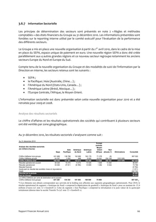 3.6.7 Information Sectorielle

Les principes de détermination des secteurs sont présentés en note 2 « Règles et méthodes
comptables » des états financiers du Groupe au 31 décembre 2010. Les informations présentées sont
fondées sur le reporting interne utilisé par le comité exécutif pour l’évaluation de la performance
des différents secteurs.

Le Groupe a mis en place une nouvelle organisation à partir du 1er avril 2010, dans le cadre de la mise
en place du SEPA, espace unique de paiement en euro. Une nouvelle région SEPA a donc été créée
parallèlement aux 4 autres grandes régions et ce nouveau secteur regroupe notamment les anciens
secteurs Europe du Nord et Europe du Sud.

Compte tenu de la nouvelle organisation du Groupe et des modalités de suivi de l’information par la
Direction en interne, les secteurs retenus sont les suivants :

      •     SEPA ;
      •     le Pacifique / Asie (Australie, Chine…) ;
      •     l’Amérique du Nord (Etats-Unis, Canada…) ;
      •     l’Amérique Latine (Brésil, Mexique…) ;
      •     l’Europe Centrale, l’Afrique, le Moyen Orient.

L’information sectorielle est donc présentée selon cette nouvelle organisation pour 2010 et a été
retraitée pour 2009 et 2008.


Analyse des résultats sectoriels

Le chiffre d’affaires et les résultats opérationnels des sociétés qui contribuent à plusieurs secteurs
ont été ventilés par zone géographique.


Au 31 décembre 2010, les résultats sectoriels s’analysent comme suit :

Au 31 décembre 2010
                                                                                                     Europe
                                                                                                    centrale
Analyse des résultats sectoriels
                                                                                                     Moyen
(en milliers d'euros)
                                                                      Asie   Amérique    Amérique     Orient       Non
                                                     Sepa        Pacifique    du Nord      Latine    Afrique alloués (*)   Eliminations   Consolidé

Chiffre d'affaires hors-groupe                   431 688          138 798     102 985     162 179    71 378          (8)                   907 020
Chiffre d'affaires groupe                          24 767           3 093          888      6 920    43 491     254 169       (333 328)           -
Chiffre d'affaires total                         456 455          141 891     103 873     169 099   114 869     254 161       (333 328)    907 020
Résultat opérationnel courant                      38 326          19 470      13 472      10 425     1 848      13 350                      96 891
Résultat opérationnel                              33 330          27 811      (8 785)     10 805     1 264       9 344                      73 769
Résultat financier                                                                                                                          (9 794)
Quote-part du résultat des sociétés mises en équivalence                                                                                    (1 671)
Impôt                                                                                                                                      (22 716)
Résultat de la période                                                                                                                      39 589
Part du Groupe                                                                                                                              39 575
Le chiffre d'affaires par zone de destination est le suivant :
Chiffre d'affaires hors-groupe                  427 228134 342     101 454   168 098      75 899                                  907 020 (
*) Les éléments non alloués correspondent aux activités de la holding non affectées aux segments géographiques opérationnels. Pour 2010, le
résultat opérationnel du segment « Amérique du Nord » comprend la dépréciation du goodwill « Amérique du Nord » pour un montant de -21,4
millions d’euros (cf. note 12 « Goodwill »). Celui du segment « Asie Pacifique » comprend la réévaluation à la juste valeur de la quote-part
initialement détenue dans la société Transfer To (cf. note 12 « Goodwill »).




Rapport Financier Annuel 2010                                                                                                                     66
 