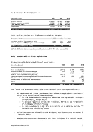 Les coûts directs s’analysent comme suit :


(en milliers d'euros)                                                            2008            2009             2010

Coût des terminaux                                                          (323 669)       (279 460)         (302 886)
Coût des services et des logiciels                                           (79 942)        (95 524)         (156 879)
Total des coûts directs                                                     (403 610)       (374 984)         (459 765)
Coûts indirects                                                              (52 748)        (54 796)          (81 120)

Total coût des ventes                                                       (456 358)       (429 780)         (540 885)




La part des frais de recherche et développement activés est la suivante :
(en milliers d'euros)                                                              2008            2009              2010

Montant de recherche et développement activé                                      5 723           7 961            5 496
Total des dépenses de R&D (charges et investissements) (*)                       67 551          83 600           89 743

Part des frais de R&D activés (en %)                                                 8%             10%               6%

(*) Net des 2.165 milliers d'euros correspondant au crédit d'impôt recherche 2010 (1.781 milliers d'euros en 2009)




3.6.9 Autres Produits et Charges opérationnels

Les autres produits et charges opérationnels comprennent :
(en milliers d'euros)                                                                                2008                   2009       2010


Frais de restructuration                                                                           (9 051)                (9 787)    (9 934)
Litiges et coûts liés aux problèmes de qualité                                                         701                  (276)      (168)
Gains ou pertes sur cessions d'éléments d'actif                                                                           (2 725)      1 161
Perte de valeur d'un actif disponible à la vente                                                   (6 414)
Cessions, mises au rebut d'immobilisations incorporelles et corporelles                              (481)                  (408)      (883)
Dépréciation des écarts d'acquisition                                                                                               (22 086)
Gains ou pertes de revalorisation des participations                                                                                   8 303
Autres                                                                                                  775                 (192)        487

Total                                                                                            (14 471)             (13 387)      (23 121)


Pour l’année 2010, les autres produits et charges opérationnels comprennent essentiellement :

     -    les charges de restructuration supportées dans le cadre de la réorganisation du Groupe pour
          un total de 9,9 millions d’euros dont notamment :
               o les coûts additionnels liés à la migration d’applicatifs vers la plateforme Telium pour
                  un montant de 2,5 millions d’euros ;
               o les charges supportées à l’occasion de cessions, d’arrêts ou de réorganisation
                  d’activités pour 1,7 million d’euros ;
               o les frais engagés dans le cadre d’un projet d’offre sur le capital au cours du 2ème
                  semestre, pour 3,8 millions d’euros ;

     -    le résultat de cession de la filiale Mynt Betal Norvège en décembre 2010 pour un montant de
          1,3 million d’euros ;

     -    la dépréciation du Goodwill « Amérique du Nord » pour un montant de 21,4 millions d’euros ;



Rapport Financier Annuel 2010                                                                                                            71
 