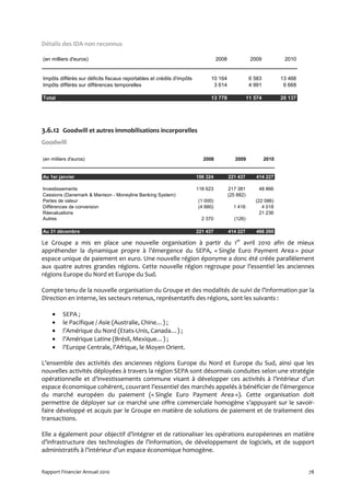 Détails des IDA non reconnus

(en milliers d'euros)                                                            2008               2009            2010


Impôts différés sur déficits fiscaux reportables et crédits d'impôts         10 164                 6 583          13 468
Impôts différés sur différences temporelles                                   3 614                 4 991           6 668

Total                                                                        13 778                11 574          20 137




3.6.12 Goodwill et autres immobilisations incorporelles
Goodwill

(en milliers d'euros)                                                    2008              2009             2010


Au 1er janvier                                                         106 324          221 437       414 227

Investissements                                                        118 623          217 381        48 866
Cessions (Danemark & Manison - Moneyline Banking System)                                (25 882)
Pertes de valeur                                                       (1 000)                        (22 086)
Différences de conversion                                              (4 880)            1 416          4 018
Réevaluations                                                                                           21 236
Autres                                                                   2 370            (126)

Au 31 décembre                                                         221 437          414 227       466 260

Le Groupe a mis en place une nouvelle organisation à partir du 1er avril 2010 afin de mieux
appréhender la dynamique propre à l’émergence du SEPA, « Single Euro Payment Area » pour
espace unique de paiement en euro. Une nouvelle région éponyme a donc été créée parallèlement
aux quatre autres grandes régions. Cette nouvelle région regroupe pour l’essentiel les anciennes
régions Europe du Nord et Europe du Sud.

Compte tenu de la nouvelle organisation du Groupe et des modalités de suivi de l’information par la
Direction en interne, les secteurs retenus, représentatifs des régions, sont les suivants :

    •     SEPA ;
    •     le Pacifique / Asie (Australie, Chine…) ;
    •     l’Amérique du Nord (Etats-Unis, Canada…) ;
    •     l’Amérique Latine (Brésil, Mexique…) ;
    •     l’Europe Centrale, l’Afrique, le Moyen Orient.

L’ensemble des activités des anciennes régions Europe du Nord et Europe du Sud, ainsi que les
nouvelles activités déployées à travers la région SEPA sont désormais conduites selon une stratégie
opérationnelle et d’investissements commune visant à développer ces activités à l’intérieur d’un
espace économique cohérent, couvrant l’essentiel des marchés appelés à bénéficier de l’émergence
du marché européen du paiement (« Single Euro Payment Area »). Cette organisation doit
permettre de déployer sur ce marché une offre commerciale homogène s’appuyant sur le savoir-
faire développé et acquis par le Groupe en matière de solutions de paiement et de traitement des
transactions.

Elle a également pour objectif d’intégrer et de rationaliser les opérations européennes en matière
d’infrastructure des technologies de l’information, de développement de logiciels, et de support
administratifs à l’intérieur d’un espace économique homogène.


Rapport Financier Annuel 2010                                                                                               78
 