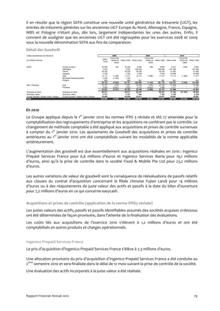 Il en résulte que la région SEPA constitue une nouvelle unité génératrice de trésorerie (UGT), les
entrées de trésorerie générées sur les anciennes UGT Europe du Nord, Allemagne, France, Espagne,
MBS et Pologne n’étant plus, dès lors, largement indépendantes les unes des autres. Enfin, il
convient de souligner que les anciennes UGT ont été regroupées pour les exercices 2008 et 2009
sous la nouvelle dénomination SEPA aux fins de comparaison.
Détail des Goodwill
Unités Génératrices de trésorerie                                                                 2008                                  2009                                   2010
                                                                                                Cumul des                              Cumul des                              Cumul des
                                                                                       Valeur
(en milliers d'euros)                                                                            pertes de Valeur nette Valeur brute    pertes de Valeur nette Valeur brute    pertes de Valeur nette
                                                                                        brute
                                                                                                    valeur                                 valeur                                 valeur

SEPA                                       Europe du Nord                              33 455         (27)      33 428        8 950          (46)       8 903        9 241         (748)       8 493
                                           Allemagne                                    5 523                    5 523      220 004                   220 004      227 265                   227 265
                                           France                                      35 235                   35 235       35 235                    35 235       41 830                    41 830
                                           Espagne                                      5 708                    5 708        5 708                     5 708       24 806                    24 806
                                           Italie                                      12 113      (1 096)      11 017       12 113       (1 096)      11 017       12 113       (1 096)      11 017
                                           Moneyline Banking System                     2 834      (1 500)       1 334
                                           Pologne                                        855                      855          851                       851          851                       851
                                                                                       95 723      (2 623)      93 101      282 860       (1 142)     281 718      316 107       (1 844)     314 263
Asie / Pacifique                           Asie                                        18 337        (376)      17 961       20 536         (376)      20 160       57 596             -      57 596
                                           Pacifique                                    6 483      (3 651)       2 832        8 210       (4 623)       3 586        4 371             -       4 371
                                                                                       24 821      (4 027)      20 793       28 746       (4 999)      23 747       61 966             -      61 967
Amérique du Nord                           Amérique du Nord                            66 917                   66 917       66 527                    66 527       67 394      (21 392)      46 002
Amérique Latine                            Amérique Latine                              5 701                    5 701        7 364                     7 364        8 339                     8 339
Europe centrale / Moyen Orient / Afrique   Europe centrale / Moyen Orient / Afrique    34 926                   34 926       34 871                    34 871       35 691                    35 691
Total                                                                                 228 088      (6 650)     221 437      420 368       (6 142)     414 227      489 496      (23 235)     466 260




En 2010
Le Groupe applique depuis le 1er janvier 2010 les normes IFRS 3 révisée et IAS 27 amendée pour la
comptabilisation des regroupements d’entreprise et les acquisitions ne conférant pas le contrôle. Le
changement de méthode comptable a été appliqué aux acquisitions et prises de contrôle survenues
à compter du 1er janvier 2010. Les ajustements de Goodwill des acquisitions et prises de contrôle
antérieures au 1er janvier 2010 ont été comptabilisés suivant les modalités de la norme applicable
antérieurement.

L’augmentation des goodwill est due essentiellement aux acquisitions réalisées en 2010 : Ingenico
Prepaid Services France pour 6,6 millions d’euros et Ingenico Services Iberia pour 19,1 millions
d’euros, ainsi qu’à la prise de contrôle dans la société Fixed & Mobile Pte Ltd pour 23,2 millions
d’euros.

Les autres variations de valeur de goodwill sont la conséquence de réévaluations de passifs relatifs
aux clauses du contrat d’acquisition concernant la filiale chinoise Fujian Landi pour 14 millions
d’euros ou à des réajustements de juste valeur des actifs et passifs à la date du bilan d’ouverture
pour 7,2 millions d’euros en ce qui concerne easycash.

Acquisitions et prises de contrôle (application de la norme IFRS3 révisée)
Les justes valeurs des actifs, passifs et passifs identifiables assumés des sociétés acquises ci-dessous
ont été déterminées de façon provisoire, dans l’attente de la finalisation des évaluations.
Les coûts liés aux acquisitions de l’exercice 2010 s’élèvent à 1,2 millions d’euros et ont été
comptabilisés en autres produits et charges opérationnels.


Ingenico Prepaid Services France
Le prix d’acquisition d’Ingenico Prepaid Services France s’élève à 7,3 millions d’euros.

Une allocation provisoire du prix d’acquisition d’Ingenico Prepaid Services France a été conduite au
2ème semestre 2010 et sera finalisée dans le délai de 12 mois suivant la prise de contrôle de la société.
Une évaluation des actifs incorporels à la juste valeur a été réalisée.




Rapport Financier Annuel 2010                                                                                                                                                                  79
 
