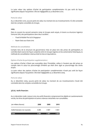La juste valeur des options d’achat de participation complémentaire n’a pas varié de façon
significative depuis l’acquisition. Elle est négligeable au 31 décembre 2010.


Perte de valeur
Au 31 décembre 2010, aucune perte de valeur du montant de ces investissements n’a été constatée
dans les comptes consolidés du Groupe.


2009
Dans le courant du second semestre 2009, le Groupe avait acquis, à travers sa structure Ingenico
Ventures SAS, des participations dans deux sociétés :
  -     Fixed & Mobile Pte Ltd à Singapour
  -     Roam Data aux Etats-Unis


Méthode de consolidation
Compte tenu de la structure de gouvernance mise en place lors des prises de participation, le
contrôle étant exercé de façon conjointe entre le Groupe Ingenico et les actionnaires historiques, la
méthode de consolidation retenue était la mise en équivalence.


Options d’achat de participation supplémentaires :
Les options d’achat n’étant pas exerçables dans l’immédiat, celles-ci n’avaient pas été prises en
compte dans le calcul du pourcentage d’intérêt qui était donc égal au pourcentage des droits
acquis.
La juste valeur des options d’achat de participation complémentaire n’avait pas varié de façon
significative depuis l’acquisition. Elle était négligeable au 31 décembre 2009.


Perte de valeur
Au 31 décembre 2009, aucune perte de valeur du montant de ces investissements n’avait été
constatée dans les comptes consolidés du Groupe.



3.6.15 Actifs financiers

Au 31 décembre 2008, 2009 et 2010, les actifs financiers comprennent les dépôts et cautionnements
versés, les titres de participation et autres créances rattachées non consolidées.


(en milliers d'euros)                 2008        2009         2010


Actifs financiers non courants       3 265        3 567        4 561

Total                                3 265        3 567        4 561




Rapport Financier Annuel 2010                                                                     89
 