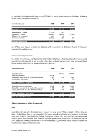 Ingenico annual report 2010 (fr)