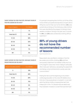 Survey: Before you took your test, how many hours of 
paid-for lessons did you have? 2 
Hours of lessons % of drivers 
0 1% 
Fewer than 10 10% 
10 - 20 28% 
20 - 30 34% 
30 - 40 15% 
40 - 50 7% 
50+ 5% 
DVSA recommends 47 hours of lessons 
Survey: Before you took your test, how many hours of 
private practice did you have? 3 
Hours of private practice % of drivers 
0 18% 
Fewer than 10 26% 
10 - 20 26% 
20 - 30 15% 
30 - 40 9% 
40 - 50 3% 
50+ 3% 
DVSA recommends 20 hours of private practice 
What’s the problem? 
It is perhaps unsurprising then that four out of five of the 
novice drivers we questioned reported concerns about 
hitting the road on their own for the first time: 34% were 
worried about driving on the motorway, while a further 
third were daunted by the prospect of driving in bad 
weather conditions. Driving in the dark was a concern 
for 28%, and 22% were worried about driving without 
supervision.4 
88% of young drivers 
do not have the 
recommended number 
of lessons 
ingenie Young Driver Survey 
Respondents also admitted to mistakes in their first 
few weeks and months of driving: 29% said their 
nervousness made them too hesitant, while one in six 
(17%) forgot to check their mirrors. Failing to anticipate 
other road users’ behaviour, exceeding the speed limit, 
and taking corners and bends too quickly were also 
common errors.5 
Passing the test is just the beginning of any driver’s 
continuing education on the road. DfT statistics show 
that one in five young drivers is involved in a car crash 
within the first six months of passing their test,6 and 
indeed 23% of the 17 to 24-year-olds we asked said 
they had been involved in a crash that was their fault.7 
11 
 