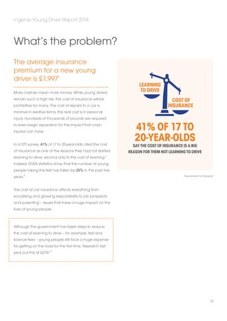The average insurance 
premium for a new young 
driver is £1,9971 
More crashes mean more money. While young drivers 
remain such a high risk, the cost of insurance will be 
prohibitive for many. The cost of repairs to a car is 
minimal in relative terms; the real cost is in personal 
injury. Hundreds of thousands of pounds are required 
to even begin reparation for the impact that crash 
injuries can have. 
In a DfT survey, 41% of 17 to 20-year-olds cited the cost 
of insurance as one of the reasons they had not started 
learning to drive, second only to the cost of learning.2 
Indeed, DVSA statistics show that the number of young 
people taking the test has fallen by 25% in the past five 
years.3 
The cost of car insurance affects everything from 
socialising and growing responsibility to job prospects 
and parenting – issues that have a huge impact on the 
lives of young people. 
Although the government has taken steps to reduce 
the cost of learning to drive – for example, test and 
licence fees – young people still face a huge expense 
for getting on the road for the first time. Research last 
year put this at £2741.4 
Department for Transport 
ingenie Young Driver Report 2014 
14 
What’s the problem? 
Cost of 
insurance 
Learning 
to drive 
41% of 17 to 
20-year-olds 
say the cost of insurance is a big 
reason For them not learning to drive 
 