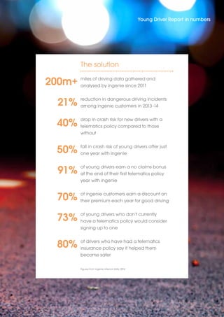 The solution 
Young Driver Report in numbers 
miles of driving data gathered and 
analysed by ingenie since 2011 
reduction in dangerous driving incidents 
among ingenie customers in 2013 -14 
drop in crash risk for new drivers with a 
telematics policy compared to those 
without 
fall in crash risk of young drivers after just 
one year with ingenie 
of young drivers earn a no claims bonus 
at the end of their first telematics policy 
year with ingenie 
of ingenie customers earn a discount on 
their premium each year for good driving 
of young drivers who don’t currently 
have a telematics policy would consider 
signing up to one 
of drivers who have had a telematics 
insurance policy say it helped them 
become safer 
Figures from ingenie internal data, 2014 
200m+ 
21% 
40% 
50% 
91% 
70% 
73% 
80% 
4 
 