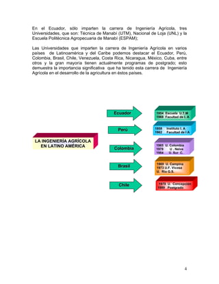 4
En el Ecuador, sólo imparten la carrera de Ingeniería Agrícola, tres
Universidades, que son: Técnica de Manabí (UTM), Nacional de Loja (UNL) y la
Escuela Politécnica Agropecuaria de Manabí (ESPAM);
Las Universidades que imparten la carrera de Ingeniería Agrícola en varios
países de Latinoamérica y del Caribe podemos destacar el Ecuador, Perú,
Colombia, Brasil, Chile, Venezuela, Costa Rica, Nicaragua, México, Cuba, entre
otros y la gran mayoría tienen actualmente programas de postgrado; esto
demuestra la importancia significativa que ha tenido esta carrera de Ingeniería
Agrícola en el desarrollo de la agricultura en éstos países.
LA INGENIERÍA AGRÍCOLA
EN LATINO AMÉRICA
1969 U. Campina
1973 U.F. Vicosa
U. Río G.S.
1979 U. Concepción
1989 Postgrado
1959 Instituto I. A
1962 Facultad de I A
1965 U. Colombia
1978 U . Neiva
1984 U. Sur C.
EEccuuaaddoorr
PPeerrúú
CCoolloommbbiiaa
BBrraassiill
CChhiillee
1954 Escuela U.T.M
1968 Facultad de I. A
 
