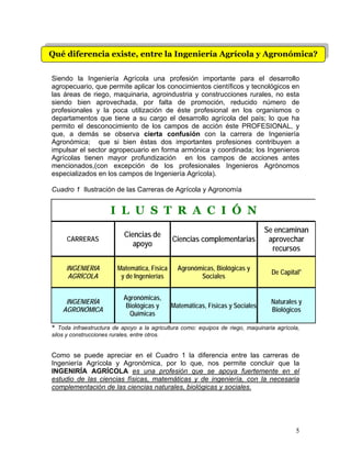 5
Qué diferencia existe, entre la Ingeniería Agrícola y Agronómica?
Siendo la Ingeniería Agrícola una profesión importante para el desarrollo
agropecuario, que permite aplicar los conocimientos científicos y tecnológicos en
las áreas de riego, maquinaria, agroindustria y construcciones rurales, no esta
siendo bien aprovechada, por falta de promoción, reducido número de
profesionales y la poca utilización de éste profesional en los organismos o
departamentos que tiene a su cargo el desarrollo agrícola del país; lo que ha
permito el desconocimiento de los campos de acción éste PROFESIONAL, y
que, a demás se observa cierta confusión con la carrera de Ingeniería
Agronómica; que si bien éstas dos importantes profesiones contribuyen a
impulsar el sector agropecuario en forma armónica y coordinada; los Ingenieros
Agrícolas tienen mayor profundización en los campos de acciones antes
mencionados,(con excepción de los profesionales Ingenieros Agrónomos
especializados en los campos de Ingeniería Agrícola).
Cuadro 1 Ilustración de las Carreras de Agrícola y Agronomía
* Toda infraestructura de apoyo a la agricultura como: equipos de riego, maquinaria agrícola,
silos y construcciones rurales, entre otros.
Como se puede apreciar en el Cuadro 1 la diferencia entre las carreras de
Ingeniería Agrícola y Agronómica, por lo que, nos permite concluir que la
INGENIRÍA AGRÍCOLA es una profesión que se apoya fuertemente en el
estudio de las ciencias físicas, matemáticas y de ingeniería, con la necesaria
complementación de las ciencias naturales, biológicas y sociales.
I L U S T R A C I Ó N
CARRERAS
Ciencias de
apoyo
Ciencias complementarias
Se encaminan
aprovechar
recursos
INGENIERIA
AGRÍCOLA
Matemática, Física
y de Ingenierías
Agronómicas, Biológicas y
Sociales
De Capital*
INGENIERÍA
AGRONÓMICA
Agronómicas,
Biológicas y
Químicas
Matemáticas, Físicas y Sociales
Naturales y
Biológicos
 
