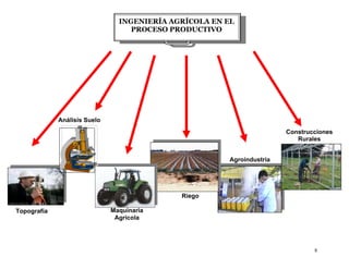 8
INGENIERÍA AGRÍCOLA EN EL
PROCESO PRODUCTIVO
Topografía
Riego
Maquinaria
Agrícola
Análisis Suelo
Agroindustria
Construcciones
Rurales
 