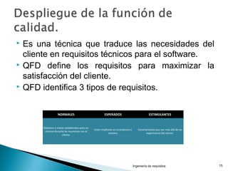  Es una técnica que traduce las necesidades del
cliente en requisitos técnicos para el software.
 QFD define los requisitos para maximizar la
satisfacción del cliente.
 QFD identifica 3 tipos de requisitos.
Ingeniería de requisitos 15
NORMALES ESPERADOS ESTIMULANTES
Objetivos y metas establecidos para un
sistema durante las reuniones con el
cliente.
Están implícitos en el producto o
sistema.
Características que van más allá de las
expectativas del cliente.
 
