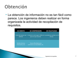  La obtención de información no es tan fácil como
parece. Los ingenieros deben realizar en forma
organizada la actividad de recopilación de
requisitos.
Ingeniería de requisitos 7
DE ÁMBITO DE COMPRENSIÓN DE VOLATILIDAD
Limite del sistema mal
definido
El cliente no está seguro 100% de
que es lo que necesita
Los problemas cambian con el
tiempo.
Detalles técnicos
innecesarios, etc.
Tienen dificultades para
comunicar sus necesidades, etc.
 