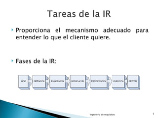 Proporciona el mecanismo adecuado para entender lo que el cliente quiere. Fases de la IR: Ingeniería de requisitos 