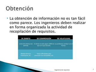 La obtención de información no es tan fácil como parece. Los ingenieros deben realizar en forma organizada la actividad de recopilación de requisitos. Ingeniería de requisitos DE ÁMBITO DE COMPRENSIÓN DE VOLATILIDAD Limite del sistema mal definido El cliente no está seguro 100% de que es lo que necesita  Los problemas cambian con el tiempo. Detalles técnicos innecesarios, etc. Tienen dificultades para comunicar sus necesidades, etc. 