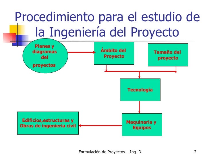 IngenieríA Del Proyecto Deza IngenieríA Del Proyecto Deza