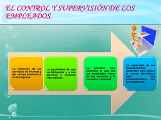 EL CONTROL Y SUPERVISIÓN DE LOS
EMPLEADOS.




                                                                            La capacidad de los
 La limitación de los                              La    potestad    para   representantes
                           La posibilidad de que
 servicios de Internet y                           controlar el uso que     sindicales para utilizar
                           un trabajador y a sus
 del correo electrónico                            los empleados hacen      el correo electrónico
                           archivos y carpetas
 en la empresa.                                    de los servicios y la    para                sus
                           informáticas.
                                                   conexión a Internet.     comunicaciones con
                                                                            los empleados.
 