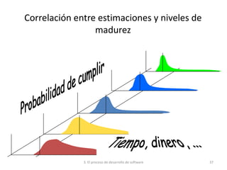 3. El proceso de desarrollo de software 37
Correlación entre estimaciones y niveles de
madurez
 