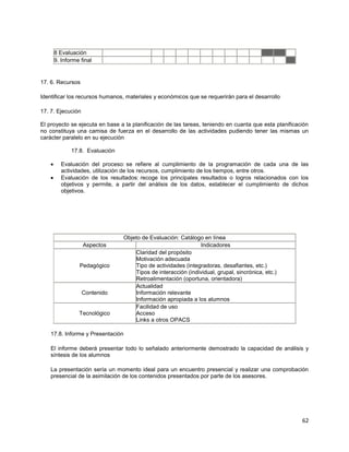 62
8 Evaluación
9. Informe final
17. 6. Recursos
Identificar los recursos humanos, materiales y económicos que se requerirán para el desarrollo
17. 7. Ejecución
El proyecto se ejecuta en base a la planificación de las tareas, teniendo en cuanta que esta planificación
no constituya una camisa de fuerza en el desarrollo de las actividades pudiendo tener las mismas un
carácter paralelo en su ejecución
17.8. Evaluación
Evaluación del proceso: se refiere al cumplimiento de la programación de cada una de las
actividades, utilización de los recursos, cumplimiento de los tiempos, entre otros.
Evaluación de los resultados: recoge los principales resultados o logros relacionados con los
objetivos y permite, a partir del análisis de los datos, establecer el cumplimiento de dichos
objetivos.
Objeto de Evaluación: Catálogo en línea
Aspectos Indicadores
Pedagógico
Claridad del propósito
Motivación adecuada
Tipo de actividades (integradoras, desafiantes, etc.)
Tipos de interacción (individual, grupal, sincrónica, etc.)
Retroalimentación (oportuna, orientadora)
Contenido
Actualidad
Información relevante
Información apropiada a los alumnos
Tecnológico
Facilidad de uso
Acceso
Links a otros OPACS
17.8. Informe y Presentación
El informe deberá presentar todo lo señalado anteriormente demostrado la capacidad de análisis y
síntesis de los alumnos
La presentación sería un momento ideal para un encuentro presencial y realizar una comprobación
presencial de la asimilación de los contenidos presentados por parte de los asesores.
 