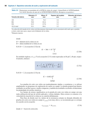 2.20 Prueba de corte con veleta 95
o
cu 5
T
K
(2.31)
donde
T está en N · m, cu
está en kNYm2
y
K 5 una constante con una magnitud que depende de la dimensión y forma de la veleta
La constante
K 5
p
106
D2
H
2
1 1
D
3H
(2.32a)
45
Veleta rectangular Veleta ahusada
D
H
=
2D
L
=
10D
D
Figura 2.22 Geometría de la veleta de
campo (según la ASTM, 2001). (Anual Book
of ASTM Standards, Vol. 04.08. Derechos
de autor de la ASTM INTERNATIONAL.
Reimpresa con permiso.)
 