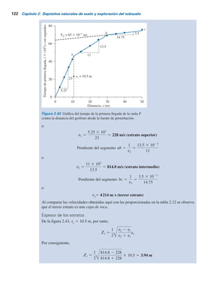 Ejemplo 2.1
Los resultados de un sondeo por refracción en un emplazamiento son los de la tabla siguiente:
Distancia al geófono desde la fuente
de perturbación (m)
Tiempo de primera llegada
2
.
1
1
3
.
3
2
5
.
3
3
4
.
2
4
9
.
0
5
2
.
7
5
4
.
4
6
6
.
8
6
1
.
1
7
1
.
2
7
5
.
5
7
5
.
2
5
5
.
7
0
1
5
1
0
2
5
2
0
3
5
3
0
4
0
5
( )
s 3 103
Determine las velocidades de las ondas P y el espesor del material encontrado.
Solución
Velocidad
En la figura 2.43, los tiempos de la primera llegada de las ondas P están trazados contra la
distancia del geófono desde la fuente de perturbación. La gráfica tiene tres segmentos rectos.
Ahora se puede calcular la velocidad en los tres estratos superiores como sigue:
Pendiente del segmento 0a 5
1
v1
5
tiempo
distancia
5
23 3 1023
5.25
Tabla 2.12 Intervalo de velocidad de la onda P en varios suelos y rocas.
Velocidad de la onda
P m/s
Tipo de suelo o roca
Suelo
Arena, limo seco y capa superficial de grano fino
Aluvión
Arcillas compactas, grava arcillosa y arena
arcillosa densa
Loess
0
0
0
2
-
0
0
5
0
0
5
2
-
0
0
10
0
0
0
1
-
0
0
2
0
5
7
-
0
5
2
Roca
0
0
0
5
-
0
0
5
2
Pizarra y esquisto
Arenisca
Granito
Caliza firme
0
0
0
5
-
0
0
5
1
0
0
0
6
-
0
0
0
4
0
0
0
0
1
-
0
0
0
5
2.26 Exploración geofísica 121
 