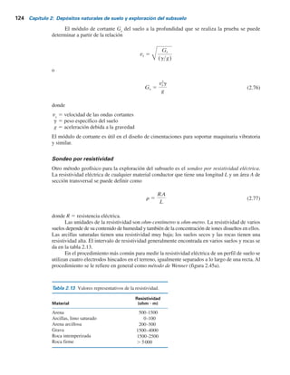 Sondeo sísmico por agujero adjunto (pozos cruzados)
La velocidad de las ondas cortantes creadas como resultado de un impacto a un estrato dado
de suelo se puede determinar con efectividad mediante el sondeo sísmico por agujero adjunto
(Stokoe y Woods, 1972). El principio de esta técnica se ilustra en la figura 2.44, que muestra dos
barrenos perforados en el terreno separados una distancia L. Se crea un impulso vertical en el
fondo de un agujero por medio de una barra de impulso. Las ondas cortantes generadas de esta
manera se registran en un transductor sensitivo verticalmente. La velocidad de las ondas cortantes
se calcula con
vs 5
L
t
(2.75)
donde t 5 tiempo de viaje de las ondas.
De nuevo, de la ecuación (2.74)
Z2 5
1
2
Ti2 2
2Z1 v3
2
2 v1
2
(v3v1)
(v3) (v2)
v3
2
2 v2
2
El valor de Ti2
(de la figura 2.43) es 65 3 1023
s. Entonces,
5
1
2
(0.065 2 0.0345)830.47 5 12.66 m
Z2 5
1
2
65 3 1023
2
2(3.94) (4214)2
2 (228)2
(4214) (228)
(4214) (814.8)
(4214)2
2 (814.8)2
Por lo tanto, el estrato de roca se encuentra a una profundidad de Z1
1 Z2
5 3.94 1 12.66 5
16.60 m desde la superficie del terreno.
Transductor
de velocidad
vertical
Onda cortante
Transductor de
velocidad vertical
Impulso Osciloscopio
L
Figura 2.44 Método de sondeo sísmico de
agujero adjunto.
2.26 Exploración geofísica 123
 