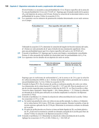 2.3 La siguiente es la variación del número de penetración estándar de campo (N60
) en un
depósito de arena:
Profundidad (m)
1.5
3
4.5
6
7.9
9
6
8
9
8
13
14
N60
El nivel freático se localiza a una profundidad de 6 m. Datos: el peso específico seco de
la arena de 0 a una profundidad de 6 m es de 18 kNYm3
y el peso específico saturado de la
arena para una profundidad de 6 a 12 m es de 20.2 kNYm3
. Utilice la relación de Skempton
dada en la ecuación (2.12) para calcular los números de penetración corregidos.
2.4 Para el perfil de suelo descrito en el problema 2.3, estime un ángulo de fricción máximo
del suelo. Utilice la ecuación (2.28).
2.5 Repita el problema 2.4 aplicando la ecuación (2.27).
2.6 Consulte el problema 2.3. Utilizando la ecuación (2.20), determine la densidad relativa
promedio de la arena.
2.7 En la tabla siguiente se proporciona la variación del número de penetración estándar de
campo (N60
) en un depósito de arena:
Profundidad (m)
1.5
3.0
4.5
6.0
7.5
9.0
5
11
14
18
16
21
N60
9
10
Arena
Arena seca
g  16.5 kN/m3
Arena
gsat  19 kN/m3
Nivel
freático
Arcilla
gsat  16.8 kN/m3
5
8
8
A
N60
1.5 m
1.5 m
1.5 m
1.5 m
1.5 m
1.5 m
Figura P2.2
Problemas 127
 