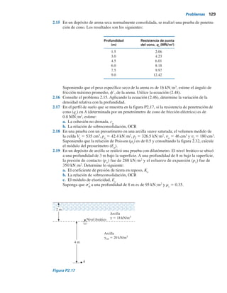 128 Capítulo 2: Depósitos naturales de suelo y exploración del subsuelo
El nivel freático se encuentra a una profundidad de 12 m. El peso específico de la arena de
0 a una profundidad de 12 m es de 17.6 kNYm3
. Suponga que el tamaño medio de los granos
(D50
) del depósito de arena es de 0.8 mm. Estime la variación de la densidad relativa con la
profundidad de la arena. Utilice la ecuación (2.21).
2.8 Los siguientes son los números de penetración estándar determinados en un suelo arenoso
en el campo:
Profundidad (m)
3.0
4.5
6.0
7.5
9.0
10.5
12.0
Peso específico del suelo (kN/m3
)
16.66
16.66
16.66
18.55
18.55
18.55
18.55
7
9
11
16
18
20
22
N60
Utilizando la ecuación (2.27), determine la variación del ángulo de fricción máximo del suelo,
f9. Estime un valor promedio de f9 para el diseño de una cimentación superficial. (Nota:
para una profundidad mayor que 6 m, el peso específico del suelo es de 18.55 kNYm3
).
2.9 Consulte el problema 2.8. Suponga que la arena está limpia y normalmente consolidada.
Estime el valor promedio del módulo de elasticidad entre las profundidades de 6 y 9 m.
2.10 Los siguientes son los detalles de un depósito de suelo en arena:
Presión de sobrecarga
efectiva (kN/m2
)
5
5
2
8
8
9
9
1
1
2
1
Número de penetración
estándar de campo, N60
Profundidad (m)
0
.
3
5
.
4
0
.
6
Suponga que el coeficiente de uniformidad (Cu
) de la arena es de 2.8 y que la relación
de sobreconsolidación (OCR) es de 2. Estime la densidad relativa promedio de la arena a
una profundidad entre 3 y 6 m. Utilice la ecuación (2.19).
2.11 Consulte la figura P2.2. En el estrato de arcilla se realizaron pruebas de corte con veleta.
Las dimensiones de la veleta fueron 63.5 mm (D) 3 127 mm (H). Para la prueba en A, el
par de torsión requerido para ocasionar la falla fue de 0.051 N · m. Para la arcilla se obtu-
vieron los datos siguientes: límite líquido 5 46 y límite plástico 5 21. Estime la cohesión
no drenada de la arcilla para utilizarla en el diseño empleando la relación l de Bjerrum
[ecuación (2.35a)].
2.12 Consulte el problema 2.11. Estime la relación de sobreconsolidación de la arcilla. Utilice
las ecuaciones (2.37) y (2.38).
2.13 a. Se realizó una prueba de corte con veleta en una arcilla saturada. La altura y el diámetro
de la veleta fueron 101.6 mm y 50.8 mm, respectivamente. Durante la prueba, el par de
torsión máximo aplicado fue de 23 lb-pie. Determine la resistencia cortante no drenada
de la arcilla.
b. El suelo de arcilla descrito en el inciso a) tiene un límite líquido de 58 y un límite plástico
de 29. ¿Cuál será la resistencia cortante no drenada corregida de la arcilla para fines de
diseño? Utilice la relación l de Bjerrum [ecuación (2.35a)].
2.14 Consulte el problema 2.13. Determine la relación de sobreconsolidación de la arcilla.
Aplique las ecuaciones (2.37) y (2.40). Utilice s9
0
5 64.2 kNYm2
.
 
