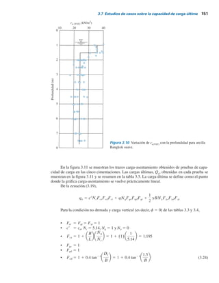 150 Capítulo 3: Cimentaciones superﬁciales: capacidad de carga última
Ahora se puede calcular el factor de seguridad contra la falla de capacidad de carga. De la
ecuación (3.19)
qu 5 crNcFcsFcdFci 1 qNcFqsFqdFqi 1 1
2 gB NgFgsFgdFgi
Para la condición con f 5 0 y carga vertical cr 5 cu, Nc 5 5.14, Nq 5 1, Ng 5 0 y Fci
5 Fqi
5
Fgi
5 0. Además, de la tabla 3.4,
Fqd 5 1
Fcd 5 1 1 (0.4)a
1.52
7.2
b 5 1.08
Fqs 5 1
Fcs 5 1 1 a
7.2
7.2
ba
1
5.14
b 5 1.195
Por lo tanto,
qu 5 (cu)(5.14)(1.195)(1.08)(1) 1 (g)(1.52)
Suponiendo g  18 kNYm3
,
qu 5 6.63cu 1 27.36 (3.23)
De acuerdo con las ecuaciones (2.34) y (2.35a),
l 5 1.7 2 0.54 log IP(%)
cu(corregida) 5 l cu(VST)
Para este caso, IP  36 y cu(VST)
5 27.1 kNYm2
. Por lo tanto,
5 (1.7 2 0.54 log 36)(27.1)  23.3 kN m2
cu(corregida) 5 1.7 2 0.54 log IP %) cu(VST)
Sustituyendo este valor de cu
en la ecuación (3.23)
qu 5 (6.63)(23.3) 1 27.36 5 181.8 kN m2
El factor de seguridad contra la falla de capacidad de carga
FS 5
qu
carga aplicada por área unitaria
5
181.8
160
5 1.14
Este factor de seguridad es demasiado bajo y aproximadamente igual a 1, por lo que ocurrió la falla.
Pruebas de carga en cimentaciones en arcilla suave Bangkok
Brand y colaboradores (1972) reportaron resultados de prueba de carga de cinco cimentaciones
cuadradas pequeñas en arcilla suave Bangkok en Rangsit, Tailandia. Las cimentaciones medían
0.6 3 0.6 m, 0.675 3 0.675 m, 0.75 3 0.75 m, 0.9 3 0.9 m y 1.05 3 1.05 m. La profundidad de
las cimentaciones (Df
) fue de 1.5 m en todos los casos.
En la figura 3.10 se muestran los resultados de las pruebas con veleta de la arcilla. Con base
en la variación de cu(VST)
con la profundidad, se puede aproximar que cu(VST)
es casi 35 kNYm2
para
profundidades entre cero y 15 m medidas desde la superficie del terreno y cu(VST)
es aproximada-
mente igual a 24 kNYm2
para profundidades entre 1.5 y 8 m. Otras propiedades de la arcilla son:
s Límite líquido 5 80
s Límite plástico 5 40
s Sensitividad  5
 