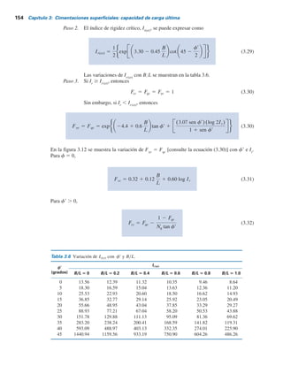 3.8 Efecto de la compresibilidad del suelo 153
Por lo tanto, el valor promedio de l  0.6. De aquí,
cu cu(VST) (0.6)(24) 14.4 kN/m2
Suponiendo g 5 18.5 kNYm2
. Por lo que
q Df (18.5)(1.5) 27.75 kN/m2
Sustituyendo cu
5 14.4 kNYm2
y q 5 27.75 kNYm2
en la ecuación (3.25), se obtiene
qu(kN/m2
) 88.4Fcd 27.75 (3.26)
Los valores de qu
calculados utilizando la ecuación (3.26) se dan en la columna 4 de
la tabla 3.5. Además, las qu
determinadas de las pruebas de campo se dan en la columna 6. Los
valores teóricos y de campo de qu
concuerdan bastante bien. Las lecciones importantes aprendi-
das en este estudio son:
1. La capacidad de carga última es una función de cu
. Si la ecuación (2.35a) se hubiera empleado
para corregir la resistencia cortante no drenada, los valores teóricos de qu
hubieran variado
entre 200 kNYm2
y 210 kNYm2
. Estos valores son aproximadamente 25 a 55% mayores que
los obtenidos del campo y están en el lado no seguro.
2. Es importante reconocer que las correlaciones empíricas como las dadas en las ecuaciones
(2.35a), (2.35b) y (2.35c) son específicas en ocasiones para el emplazamiento. Así pues, un
juicio ingenieril adecuado y cualquier registro de estudios pasados sería útil en la evaluación
de la capacidad de carga.
3.8 Efecto de la compresibilidad del suelo
En la sección 3.3, las ecuaciones (3.3), (3.7) y (3.8), que se aplican al caso de falla general por
corte, se modificaron a las ecuaciones (3.9), (3.10) y (3.11) para tomar en cuenta el cambio del
modo de falla en el suelo (es decir, falla local por corte). El cambio del modo de falla se debe a
la compresibilidad del suelo, para tomar en cuenta esto Vesic (1973) propuso la modificación de la
ecuación (3.19) siguiente:
qu 5 crNcFcsFcdFcc 1 qNqFqsFqdFqc 1 1
2 gBNgFgsFgdFgc (3.27)
En esta ecuación Fcc
, Fqc
y Fgc
son factores de compresibilidad del suelo.
Los factores de compresibilidad del suelo los dedujo Vesic por analogía con la expansión de
cavidades. De acuerdo con esa teoría, a fin de calcular Fcc
, Fqc
y Fgc
, se deben efectuar los pasos
siguientes:
Paso 1. Calcule el índice de rigidez, Ir
, del suelo a una profundidad aproximada BY2 debajo
del fondo la cimentación, o
Ir 5
Gs
cr 1 qr tan fr
(3.28)
donde
Gs
5 módulo de cortante del suelo
q 5 presión efectiva de sobrecarga a una profundidad de Df
1 BY2
 