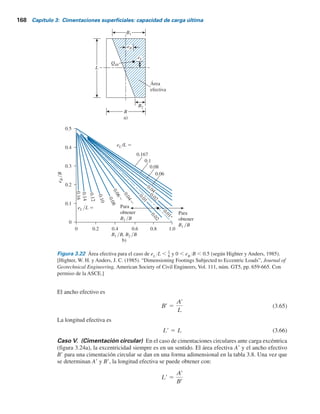 El ancho efectivo es
Br 5
Ar
L
(3.62)
La longitud efectiva es
Lr 5 L (3.63)
Las magnitudes de B1
y B2
se pueden determinar de la figura 3.22b.
Caso IV. eL
YL , 1
6 y eB
YB , 1
6. En la figura 3.23a se muestra el área efectiva para este caso. La
relación B2
YB y por consiguiente B2
, se pueden determinar utilizando las curvas eL
YL con pen-
diente hacia arriba. De manera similar, la relación L2
YL y, por lo tanto, L2
se pueden determinar
empleando las curvas eL
YL con pendiente hacia abajo. Entonces el área efectiva es
Ar 5 L2B 1 1
2 (B 1 B2)(L 2 L2) (3.64)
a)
b)
L
L1
B
eL
eB
L2
Qúlt
Área
efectiva
e
L
yL
L1 yL, L2 yL
Para
obtener
L1 yL
Para
obtener
L2 yL
eB yB 
eByB 
0
0
0.1
0.2
0.3
0.4
0.5
0.16
0.
14
0
.1
2
0
.
1
0
0
.
0
8
0
.
0
6
0
.
0
4
0
.
0
1
0.01
0.02
0.04
0.167
0.1
0.08
0.06
0
.
0
2
0.2 0.4 0.6 0.8 1.0
Figura 3.21 Área efectiva para el
caso de eL
YL , 0.5 y 0 , eB
YB , 1
6
(según Highter y Anders, 1985).
[Highter, W. H. y Anders, J. C.
(1985). “Dimensioning Footings
Subjected to Eccentric Loads”,
Journal of Geotechnical Enginee-
ring, American Society of Civil
Engineers, Vol. 111, núm. GT5, pp.
659-665. Con permiso de la ASCE.]
3.11 Capacidad de carga —excentricidad en dos sentidos 167
 