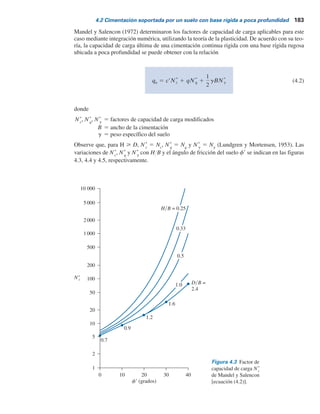 182 Capítulo 4: Capacidad de carga última de cimentaciones superﬁciales: casos especiales
a)
g
f	
c	
B
D
qu
q = gDf
45 – f	y2
45 + f	y2
Df
b)
Nc y
Nq
Ng
Ángulo de fricción del suelo, f	 (grados)
D/B
0 10
0
2
1
3
20 30 40 50
g
f	
c	
B
H
qu
q = gDf
Figura 4.1 a) Superficie de falla bajo una cimentación continua rugosa;
b) variación de DYB con el ángulo de fricción del suelo f9.
Figura 4.2 Superficie de falla bajo una cimentación continua rigida con
una base rígida rugosa ubicada a poca profundidad.
 