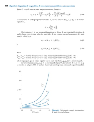 4.3 Capacidad de carga de suelos estratiﬁcados: suelo más fuerte sobre suelo más débil 191
donde
B 5 ancho de la cimentación
Ca
5 fuerza adhesiva
Pp
5 fuerza pasiva por longitud unitaria de las caras aa9 y bb9
qb
5 capacidad de carga del estrato inferior de suelo
d9 5 inclinación de la fuerza pasiva Pp
respecto a la horizontal
Observe que, en la ecuación (4.11),
Ca 5 cr
aH
donde c9
a
5 cohesión.
La ecuación (4.11) se puede simplificar a la forma
qu 5 qb 1
2cr
aH
B
1 g1H2
1 1
2Df
H
KpH tan dr
B
2 g1H (4.12)
donde KpH
5 coeficiente de la componente horizontal de la presión pasiva de la tierra.
Sin embargo, sea
KpH tan dr 5 Ks tan fr
1 (4.13)
Figura 4.8 Capacidad de carga de una
cimentación continua sobre un suelo
estratificado.
a)
a	
a b
b	
d	
Suelo más fuerte
g1
f	
1
c	
1
Suelo más débil
g2
f	
2
c	
2
Suelo más fuerte
g1
f	
1
c	
1
Suelo más débil
g2
f	
2
c	
2
d	
Pp
Pp
Ca Ca
qu
b)
Df
H
Df
H
B
qu
B
 