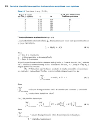 donde
m 5 un coeficiente que es una función de f9
Ku
5 coeficiente nominal de levantamiento
Las variaciones de Ku
, m y (Df
YB)cr
para cimentaciones cuadradas y circulares se indican en
la tabla 4.3 (Meyerhof y Adams, 1968).
Para cimentaciones rectangulares, Das y Jones (1982) recomiendan que
Df
B cr-rectangular
5
Df
B cr-cuadrada
0.133
L
B
1 0.867 # 1.4
Df
B cr-cuadrada
(4.55)
Utilizando los valores de Ku
, m y (Df
YB)cr
en la ecuación (4.53), se calcularon las variaciones de
Fq
para cimentaciones cuadradas y circulares, como se muestra en la figura 4.28. El siguiente es
un procedimiento paso a paso para estimar la capacidad de levantamiento de cimentaciones en
suelo granular:
Paso 1. Se determina Df
, B, L y f9.
Paso 2. Se calcula Df
YB.
Paso 3. Utilizando la tabla 4.3 y la ecuación (4.55), se calcula (Df
YB)cr
.
Paso 4. Si Df
YB es menor que o igual a (Df
YB)cr
, es una cimentación superficial.
Paso 5. Si Df
YB . (Df
YB)cr
, es una cimentación profunda.
Paso 6. Para cimentaciones superficiales, se utiliza Df
YB calculada en el paso 2 en la
ecuación (4.53) o (4.54) para estimar Fq
. Por lo tanto, Qu
5 Fq
AgDf
.
Paso 7. Para cimentaciones profundas, se sustituye (Df
YB)cr
por Df
YB en la ecuación (4.53)
o (4.54) para obtener Fq
a partir de la cual se puede obtener la carga última Qu
.
Figura 4.28 Variación de Fq
con
Df
YB y f9.
Df yB
F
q
1
1
100
10
3
2 4 5 8
7
6 9 10
30
35
40
f	  45
4.10 Capacidad de levantamiento de cimentaciones 215
 