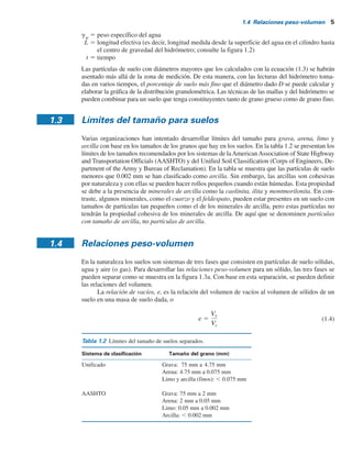 1.4 Relaciones peso-volumen 5
gw
5 peso específico del agua
L 5 longitud efectiva (es decir, longitud medida desde la superficie del agua en el cilindro hasta
el centro de gravedad del hidrómetro; consulte la figura 1.2)
t 5 tiempo
Las partículas de suelo con diámetros mayores que los calculados con la ecuación (1.3) se habrán
asentado más allá de la zona de medición. De esta manera, con las lecturas del hidrómetro toma-
das en varios tiempos, el porcentaje de suelo más fino que el diámetro dado D se puede calcular y
elaborar la gráfica de la distribución granulométrica. Las técnicas de las mallas y del hidrómetro se
pueden combinar para un suelo que tenga constituyentes tanto de grano grueso como de grano fino.
1.3
1.4
Límites del tamaño para suelos
Varias organizaciones han intentado desarrollar límites del tamaño para grava, arena, limo y
arcilla con base en los tamaños de los granos que hay en los suelos. En la tabla 1.2 se presentan los
límites de los tamaños recomendados por los sistemas de laAmericanAssociation of State Highway
and Transportation Officials (AASHTO) y del Unified Soil Classification (Corps of Engineers, De-
partment of the Army y Bureau of Reclamation). En la tabla se muestra que las partículas de suelo
menores que 0.002 mm se han clasificado como arcilla. Sin embargo, las arcillas son cohesivas
por naturaleza y con ellas se pueden hacer rollos pequeños cuando están húmedas. Esta propiedad
se debe a la presencia de minerales de arcilla como la caolinita, ilita y montmorilonita. En con-
traste, algunos minerales, como el cuarzo y el feldespato, pueden estar presentes en un suelo con
tamaños de partículas tan pequeños como el de los minerales de arcilla, pero estas partículas no
tendrán la propiedad cohesiva de los minerales de arcilla. De aquí que se denominen partículas
con tamaño de arcilla, no partículas de arcilla.
Relaciones peso-volumen
En la naturaleza los suelos son sistemas de tres fases que consisten en partículas de suelo sólidas,
agua y aire (o gas). Para desarrollar las relaciones peso-volumen para un sólido, las tres fases se
pueden separar como se muestra en la figura 1.3a. Con base en esta separación, se pueden definir
las relaciones del volumen.
La relación de vacíos, e, es la relación del volumen de vacíos al volumen de sólidos de un
suelo en una masa de suelo dada, o
e 5
V
v
V
s
(1.4)
Tabla 1.2 Límites del tamaño de suelos separados.
Sistema de clasificación Tamaño del grano (mm)
m
m
5
7
.
4
a
m
m
5
7
Grava:
Unificado
Arena: 4.75 mm a 0.075 mm
Limo y arcilla (finos): , 0.075 mm
AASHTO Grava: 75 mm a 2 mm
Arena: 2 mm a 0.05 mm
Limo: 0.05 mm a 0.002 mm
Arcilla: , 0.002 mm
 