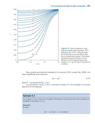 236 Capítulo 5: Cimentaciones superﬁciales: capacidad de carga y asentamiento permisibles
Figura 5.10 Carga del terraplén.
B2
z
H
a1 a2
B1
qo  gH
Con referencia a la figura 5.7, Ia(H1)
, por lo tanto,
Dsprom (H2 H1) 5 100
(5)(0.126) 2 (3)(0.175)
5 2 3
5 5.25 kN m2
El incremento del esfuerzo entre z 5 3 m y z 5 5 m debajo del centro del área cargada es igual a
4Dsprom (H2 H1) 5 (4)(5.25) 5 21 kN m2
5.6 Incremento del esfuerzo bajo un terraplén
En la figura 5.10 se muestra la sección transversal de un terraplén de altura H. Para esta condición
bidimensional de carga, el incremento del esfuerzo vertical se puede expresar como
Ds 5
qo
p
B1 1 B2
B2
(a1 1 a2) 2
B1
B2
(a2) (5.20)
donde
H 5 altura del terraplén
g 5 peso específico del suelo del terraplén
qo 5 gH
a1 5 tan21
B1 1 B2
z
2 tan21
B1
z
(5.21)
a2 5 tan21
B1
z
(5.22)
(Observe que a1
y a2
están en radianes).
 