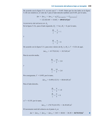 238 Capítulo 5: Cimentaciones superﬁciales: capacidad de carga y asentamiento permisibles
Incremento del esfuerzo en A1
El lado izquierdo de la figura 5.12b indica que B1
5 2.5 m y B2
5 14 m, por lo tanto,
B1
z
5
2.5
5
5 0.5
y
B2
z
5
14
5
5 2.8
Figura 5.12 Incremento del esfuerzo debido a carga de terraplén.
a)
b)
(c)
14 m
H  7 m
5 m
A1
g  17.5 kN/m3
14 m
5 m
5 m 11.5 m 16.5 m
5 m
A2
14 m
2.5 m
A1
s(1)
qo 
122.5
kN/m2
qo 
122.5
kN/m2


5 m
14 m
2.5 m
A2
s(2)
qo  (2.5 m)
 (17.5 kN/m3
)
 43.75 kN/m2
qo  (7 m)
 (17.5 kN/m3
)
 122.5 kN/m2
qo  (4.5 m)
 (17.5 kN/m3
)
 78.75 kN/m2



14 m
9 m
14 m
s(2)
A2
s(3)
A2
5 m
5 m
s(1)
A2
 