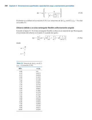 5.8 Distribución del esfuerzo para material de Westergaard 241
donde
s Relación de Poisson del suelo entre los refuerzos rígidos
r 5 x2
1 y2
h 5
1 2 2ms
2 2 2ms
(5.25)
La ecuación (5.24) se puede rescribir como
Ds 5 a
P
z2
bI1 (5.26)
donde
I1 5
1
2ph2
r
hz
2
1 1
232
(5.27)
En la tabla 5.4 se indica la variación de I1
con μs
.
Tabla 5.4 Variación de I1 [ecuación (5.27)]
I1
r/z s 0 s 0.2 s 0.4
0 0.3183 0.4244 0.9550
0.1 0.3090 0.4080 0.8750
0.2 0.2836 0.3646 0.6916
0.3 0.2483 0.3074 0.4997
0.4 0.2099 0.2491 0.3480
0.5 0.1733 0.1973 0.2416
0.6 0.1411 0.1547 0.1700
0.7 0.1143 0.1212 0.1221
0.8 0.0925 0.0953 0.0897
0.9 0.0751 0.0756 0.0673
1.0 0.0613 0.0605 0.0516
1.5 0.0247 0.0229 0.0173
2.0 0.0118 0.0107 0.0076
2.5 0.0064 0.0057 0.0040
3.0 0.0038 0.0034 0.0023
4.0 0.0017 0.0015 0.0010
5.0 0.0009 0.0008 0.0005
5.8 Distribución del esfuerzo para material de Westergaard
Esfuerzo debido a un área circularmente cargada
Con referencia a la figura 5.2, si el área circular se ubica en un material de tipo Westergaard, el
incremento del esfuerzo vertical, Ds, en un punto ubicado a una profundidad z inmediatamente
debajo del centro del área se puede obtener con
 