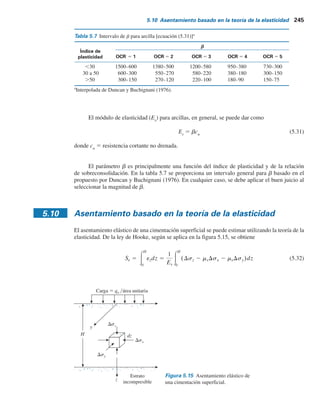 244 Capítulo 5: Cimentaciones superﬁciales: capacidad de carga y asentamiento permisibles
Se 5 A1A2
qoB
Es
(5.30)
donde A1
es una función de HyB y LyB, y A2
es una función de Df
yB.
Christian y Carrier (1978) modificaron los valores de A1
y A2
hasta cierto grado como se
indica en la figura 5.14.
Figura 5.14 Valores de A1
y A2
para el cálculo del asentamiento elástico,
ecuación (5.30) (según Christian y Carrier, 1978). [Christian, J.T. y Carrier,
W.D. (1978). “Janbu, Bjerrum y Kjaernsli´s chart reinterpreted”, Canadian
Geotechnical Journal, vol. 15, pp. 123-128. © 2008 NRC Canada o sus
licencias otorgadas. Reimpresa con permiso.]
qo
B
Df
H
A1
0.1
0
0.5
1.0
1.5
2.0
1 10
LyB  
LyB  10
5
2
Cuadrada
Circular
100 1000
Df yB
HyB
A2
0
0.8
0.9
1.0
5 10 15 20
 