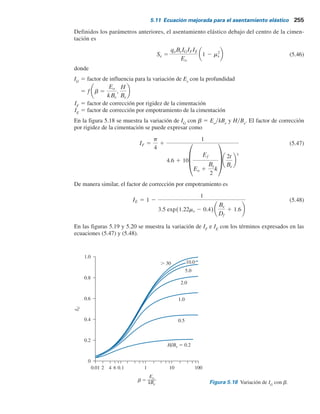 254 Capítulo 5: Cimentaciones superﬁciales: capacidad de carga y asentamiento permisibles
Cálculo de Se
para una cimentación rígida
De la ecuación (5.41),
Se(rígida) 0.93Se(flexible, centro) (25.6)(0.93) 23.81 mm 24 mm
5.11 Ecuación mejorada para el asentamiento elástico
En 1999, Mayne y Poulos presentaron una fórmula mejorada para calcular el asentamiento elásti-
co de cimentaciones. En la fórmula se toma en cuenta la rigidez de la cimentación, la profundidad
de empotramiento de la cimentación, el incremento en el módulo de elasticidad del suelo y la
ubicación de los estratos rígidos a una profundidad limitada. Para utilizar la ecuación de Mayne
y Poulos, es necesario determinar el diámetro equivalente Be
de una cimentación rectangular, o
Be 5
4BL
p
(5.43)
donde
B 5 ancho de la cimentación
L 5 longitud de la cimentación
Para cimentaciones circulares,
Be
5 B (5.44)
donde B 5 diámetro de la cimentación.
En la figura 5.17 se muestra una cimentación con un diámetro equivalente Be
ubicado a una
profundidad Df
debajo de la superficie del terreno. Sea t el espesor de la cimentación y Ef
el mó-
dulo de elasticidad del material de la cimentación. Un estrato rígido se ubica a una profundidad
H debajo del fondo de la cimentación. El módulo de elasticidad del estrato de suelo compresible
se puede dar como
Es 5 Eo 1 kz (5.45)
Figura 5.17 Ecuación mejorada para
el cálculo del asentamiento elástico:
parámetros generales.
qo
Ef
ms
Es
Estrato de suelo
compresible
Eo
Es
Es 
Eo 
 kz
Estrato rígido
Profundidad, z
H
t
Df
Be
 