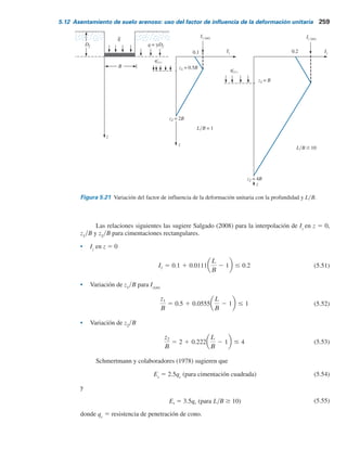 258 Capítulo 5: Cimentaciones superﬁciales: capacidad de carga y asentamiento permisibles
5.12 Asentamiento de suelo arenoso: uso del factor
de influencia de la deformación unitaria
El asentamiento de suelos granulares también se puede evaluar utilizando el factor de influencia
de la deformación unitaria semiempírico propuesto por Schmertmann y colaboradores (1978).
De acuerdo con este método (figura 5.21), el asentamiento es
Se 5 C1C2(q 2 q) a
z2
0
Iz
Es
Dz (5.49)
donde
Iz
5 factor de influencia de la deformación unitaria
C1
5 un factor de corrección para la profundidad del empotramiento de la cimentación 5 1 2 0.5
[qy(q
– 2 q)]
C2
5 un factor de corrección para tomar en cuenta la fluencia plástica del suelo 5 1 1 0.2 log
(tiempo en añosy0.1)
q
– 5 esfuerzo al nivel de la cimentación
q 5 gDf
5 esfuerzo efectivo en la base de la cimentación
Es
5 módulo de elasticidad del suelo
La variación recomendada del factor de influencia de la deformación unitaria Iz
para cimen-
taciones cuadradas (LyB 5 1) o circulares y para cimentaciones con LyB $ 10 se muestra en la
figura 5.21. Los diagramas Iz
para 1 , LyB , 10 se pueden interpolar.
Observe que el valor máximo de Iz
[es decir, Iz(m)
] ocurre en z 5 z1
y luego se reduce a cero
en z 5 z2
. El valor máximo de Iz
se puede calcular como
Iz(m) 5 0.5 1 0.1
q
# 2 q
qr
z(1)
(5.50)
donde
q9
z(1)
5 esfuerzo efectivo a una profundidad de z1
antes de la construcción de la cimentación
5 1 2
1
3.5 exp (1.22)(0.3) 2 0.4
2.43
1.52
1 1.6
5 0.908
De la ecuación (5.46),
Se 5
qoBeIGIFIE
Eo
(1 2 ms
2
)
por lo tanto, con qo
5 239.6 kNym2
, se deduce que
Se 5
(239.6)(2.43)(0.69)(0.785)(0.908)
(9660)
(1 2 0.32
) 5 0.027 m 5 27 mm
 