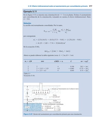 276 Capítulo 5: Cimentaciones superﬁciales: capacidad de carga y asentamiento permisibles
en la cual
OCR 5 relación de sobreconsolidación 5
sr
c
sr
o
(5.90)
donde
s9
c
5 presión de preconsolidación
s9
o
5 presión efectiva promedio presente
Los valores interpolados de Kcr(OC)
del trabajo de Leonard de 1976 se dan en la tabla 5.14.
0.25 0.5
0.5
1.0
2.0
1.0
2.0
Cimentación
circular
Cimentación
continua
HcyB = 0.25
Parámetro de la presión de poro del agua, A
Relación
de
asentamientos
0
0
0.6
0.4
0.2
0.8
1.0
0.2 0.4 0.6 0.8 1.0
Figura 5.31 Relaciones de
asentamientos para cimen-
taciones circulares (Kcir
) y
continuas (Kest
).
Tabla 5.14 Variación de con OCR y .
Kcr (OC )
OCR B/Hc 4.0 B/Hc 1.0 B/Hc 0.2
1 1 1 1
2 0.986 0.957 0.929
3 0.972 0.914 0.842
4 0.964 0.871 0.771
5 0.950 0.829 0.707
6 0.943 0.800 0.643
7 0.929 0.757 0.586
8 0.914 0.729 0.529
9 0.900 0.700 0.493
10 0.886 0.671 0.457
11 0.871 0.643 0.429
12 0.864 0.629 0.414
13 0.857 0.614 0.400
14 0.850 0.607 0.386
15 0.843 0.600 0.371
16 0.843 0.600 0.357
BHc
Kcr(OC)
 