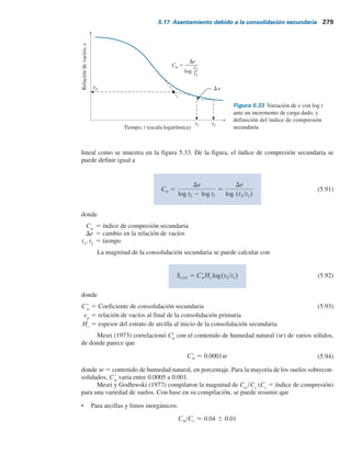 278 Capítulo 5: Cimentaciones superﬁciales: capacidad de carga y asentamiento permisibles
5.17 Asentamiento debido a la consolidación secundaria
Al final de la consolidación primaria (es decir, después de completar la disipación del exceso de
presión de poro del agua) se observa un cierto asentamiento que se debe al ajuste plástico de la
textura del suelo. Esta etapa de consolidación se denomina consolidación secundaria. Una gráfica de
la deformación contra el logaritmo del tiempo durante la consolidación secundaria es prácticamente
Ahora,
Dsr
prom 5 1
6 (28.5 1 4 3 12.75 1 6.75) 5 14.38 kN m2
Por lo tanto,
5 46.5 mm
Sc(p)2oed 5
(0.32)(2.5)
1 1 0.8
log
52.84 1 14.38
52.84
5 0.0465 m
Ahora, suponiendo que el método 2:1 del incremento del esfuerzo (consulte la figura 5.5) es
válido, el área de distribución del esfuerzo en la parte superior del estrato de arcilla tendrá las
dimensiones:
B9 5 ancho 5 B 1 z 5 1 1 (1.5 1 0.5) 5 3 m
y
L9 5 ancho 5 L 1 z 5 2 1 (1.5 1 0.5) 5 4 m
El diámetro de un área circular equivalente, Beq
, se puede dar como
p
4
B2
eq 5 BrLr
de manera que
Beq 5
4BrLr
p
5
(4)(3)(4)
p
5 3.91 m
Además,
Hc
Beq
5
2.5
3.91
5 0.64
De la figura 5.31, para A 5 0.6 y Hc
yBeq
5 0.64, la magnitud de Kcr
5 0.78. De aquí,
Se(p) 5 KcrSe(p) – oed 5 (0.78)(46.5)  36.3 mm
 