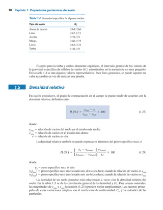10 Capítulo 1: Propiedades geotécnicas del suelo
Excepto para la turba y suelos altamente orgánicos, el intervalo general de los valores de
la gravedad específica de sólidos de suelos (Gs
) encontrados en la naturaleza es muy pequeño.
En la tabla 1.4 se dan algunos valores representativos. Para fines generales, se puede suponer un
valor razonable en vez de realizar una prueba.
Tabla 1.4 Gravedad específica de algunos suelos.
Tipo de suelo Gs
6
6
.
2
-
4
6
.
2
Arena de cuarzo
Limo
Arcilla
Marga
Loess
Turba
3
7
.
2
-
7
6
.
2
9
.
2
-
0
7
.
2
5
7
.
2
-
0
6
.
2
3
7
.
2
-
5
6
.
2
9
.
1
-
0
3
.
1
1.5 Densidad relativa
En suelos granulares, el grado de compactación en el campo se puede medir de acuerdo con la
densidad relativa, definida como
Dr(%) 5
emáx 2 e
emáx 2 emín
3 100 (1.23)
donde
emáx
5 relación de vacíos del suelo en el estado más suelto
emín
5 relación de vacíos en el estado más denso
e 5 relación de vacíos in situ
La densidad relativa también se puede expresar en términos del peso específico seco, o
Dr(%) 5
gd 2 gd(mín)
gd(máx) 2 gd(mín)
gd(máx)
gd
3 100 (1.24)
donde
gd
5 peso específico seco in situ
gd
(máx
) 5 peso específico seco en el estado más denso; es decir, cuando la relación de vacíos es emín
gd
(mín
) 5 peso específico seco en el estado más suelto; es decir, cuando la relación de vacíos es emáx
La densidad de un suelo granular está relacionado a veces con la densidad relativa del
suelo. En la tabla 1.5 se da la correlación general de la densidad y Dr
. Para arenas naturales,
las magnitudes de emáx
y emín
[ecuación (1.23)] pueden variar ampliamente. Las razones princi-
pales de estas variaciones amplias son el coeficiente de uniformidad, Cu
, y la redondez de las
partículas.
 