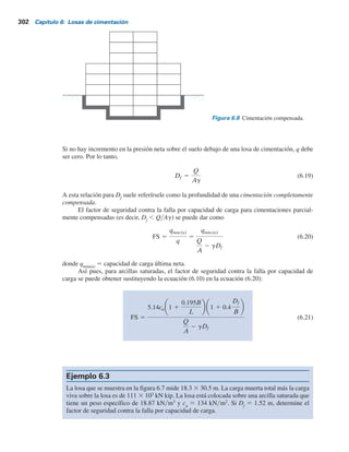 6.7 Cimentación compensada 301
Tabla
6.1
Asentamiento
de
losas
de
cimentación
sobre
arena
y
grava
(con
base
en
Meyerhof,
1965).
[Meyerhof,
G.G.
(1965).
“Shallow
Foundations”,
Journal
of
the
Soil
Mechanics
and
Foundation
Engineering
Division,
American
Society
of
Civil
Engineers,
Vol.
91,
núm.
2,
pp
21–31,
tabla
1.
Con
permiso
de
la
ASCE].
Asentamiento
máximo
observado,
S
e
mm
(7)
Asentamiento
máximo
calculado,
S
e
mm
(8)
Caso
núm.
(1)
B
N
60
promedio
(5)
q
neta(perm)
kN
/
m
2
(6)
m
Referencia
(3)
Estructura
(2)
)
9
(
)
4
(
1
T.
Edison
Rios
y
Silva
(1948)
18.29
229.8
15.24
30.64
São
P
1
0
.
2
5
1
l
i
z
a
r
B
,
o
l
u
a
2
Banco
de
Brasil
Rios
y
Silva
(1948);
22.86
239.4
27.94
26.6
São
P
5
9
.
0
8
1
)
1
6
9
1
(
s
a
g
r
a
V
l
i
s
a
r
B
,
o
l
u
a
3
Iparanga
Vargas
(1948)
9.14
304.4
35.56
67.64
São
P
9
.
1
9
l
i
s
a
r
B
,
o
l
u
a
4
C.B.I.,
Esplanda
Vargas
(1961)
14.63
3
83
27.94
34.82
São
P
5
2
.
1
2
2
l
i
s
a
r
B
,
o
l
u
a
5
Riscala
Vargas
(1948)
3.96
229.8
12.7
22.98
São
P
1
8
.
1
0
2
l
i
s
a
r
B
,
o
l
u
a
6
Thyssen
Schultze
(1962)
22.55
239.4
24.13
19.15
9
7
.
0
5
2
Düsseldorf,
Alemania
7
Ministry
Schultze
(1962)
15.85
220.2
20.32
22.02
8
0
.
1
0
2
Alemania
,
f
r
o
d
l
e
s
s
ü
D
8
Schultze
(1962)
20.42
172.4
10.16
34.48
Chimenea
9
3
.
3
0
1
Colonia,
Alemania
S
e
calculado
S
e
observado
 