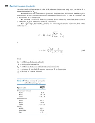 Las unidades de k son kNym3
. El valor del coeficiente de reacción de la subrasante no es una
constante para un suelo dado, sino depende más bien de varios factores, como la longitud L y
el ancho B de la cimentación y también de la profundidad de empotramiento de ésta. Un estu-
dio amplio de Terzaghi (1955) de los parámetros que afectan el coeficiente de reacción de la
subrasante indicó que el valor del coeficiente disminuye con el ancho de la cimentación. En el
campo se pueden realizar pruebas de carga con placas cuadradas que miden 0.3 3 0.3 m para
calcular el valor de k. Este valor se puede relacionar con cimentaciones grandes que miden
B 3 B de la manera siguiente:
Cimentaciones sobre suelos arenosos
Para cimentaciones sobre suelos arenosos,
k 5 k0.3
B 1 0.3
2B
2
(6.42)
donde k0.3
y k 5 coeficientes de reacción de la subrasante de cimentaciones que miden 0.3 3 0.3 m
y B(m) 3 B(m), respectivamente (las unidades son kNym3
).
Cimentaciones sobre arcillas
Para cimentaciones sobre arcillas,
k(kN m3
) 5 k0.3(kN m3
)
0.3 (m)
B(m)
(6.43)
Las definiciones de k y k0.3
en la ecuación (6.43) son las mismas que las de la ecuación (6.42).
Para cimentaciones cuadradas con dimensiones de B 3 L (para suelo y carga, q, similares),
k 5
k(B3B) 1 1 0.5
B
L
1.5
(6.44)
donde
k 5 coeficiente del módulo de la subrasante de la cimentación rectangular (L 3 B)
k(B3B)
5 coeficiente del módulo de la subrasante de una cimentación cuadrada con dimensiones
de B 3 B
6.8 Diseño estructural de losas de cimentación 311
 