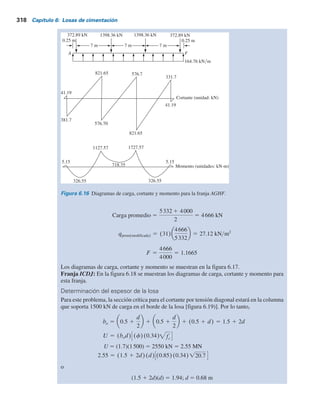 Por lo tanto,
En A: q 31.0 (0.6)(8.25) (0.08)(10.75) 36.81 kNym2
En B: q 31.0 (0.6)(0) (0.08)(10.75) 31.86 kNym2
En C: q 31.0 (0.6)(8.25) (0.08)(10.75) 26.91 kNym2
En D: q 31.0 (0.6)(8.25) (0.08)(10.75) 25.19 kNym2
En E: q 31.0 (0.6)(0) (0.08)(10.75) 30.14 kNym2
En F: q 31.0 (0.6)(8.25) (0.08)(10.75) 35.09 kNym2
Ejemplo 6.6
Divida la losa que se muestra en la figura 6.14 en tres franjas, como AGHF (B1
5 4.25 m),
GIJH (B1
5 8 m) e ICDJ (B1
5 4.25 m). Utilice el resultado del ejemplo 6.5 y determine los
requisitos del refuerzo en la dirección y. Aquí, f9
c
5 20.7 MN/m2
, fy
5 413.7 MN/m2
y el
factor de carga es 1.7.
Solución
Determinación de los diagramas de cortante y momento para las franjas.
Franja AGHF:
Presión promedio en el suelo 5 qprom 5 q(en A) 1 q(en F) 5
36.81 1 35.09
2
5 35.95 kN m2
Reacción total del suelo 5 qprom
B1
L 5 (35.95)(4.25)(21.50) 5 3285 kN
5
3285 1 3800
2
5 3542.5 kN
Carga promedio 5
carga debida a la reacción del suelo 1 cargas de columnas
2
Por lo tanto, la presión promedio modificada del suelo,
qprom(modificada) 5 qprom
3542.5
3285
5 (35.95)
3542.5
3285
5 38.768 kN m2
Las cargas de columnas se pueden modificar de una manera similar mediante el factor de
multiplicación
F 5
3542.5
3800
5 0.9322
En la figura 6.16 se muestran las cargas sobre la franja y los diagramas de cortante y momento
correspondientes. Observe que las cargas de columnas que se muestran en esta figura se han
multiplicado por F 5 0.9322. Además, la carga por longitud unitaria de la viga es igual a
B1
qprom(modificada)
5 (4.25)(38.768) 5 164.76 kNym.
Franja GIJH: De manera similar,
Reacción total del suelo (31)(8)(21.5) 5332 kN
Carga total de columnas 4000 kN
qprom 5
q(en B) 1 q(en E)
2
5
31.86 1 30.14
2
5 31 kNm2
6.8 Diseño estructural de losas de cimentación 317
 