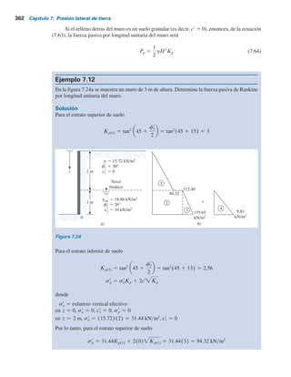 7.10 Presión pasiva de tierra de Rankine 361
Movimiento del muro para
condición pasiva, Dx
Tipo de suelo
Arena densa
Arena suelta
Arcilla firme
Arcilla suave
0.005H
0.01H
0.01H
0.05H
Rotación
respecto a
este punto
a)
z
45  f	y2
45  f	y2
x
Dirección del
movimiento del muro
s	
h
s	
o
c	
f	
g
H
z
Esfuerzo cortante
b)
s	
o
f	
s	
h
s	
h  Kos	
o
s  c	 
 s	 tan f	
s	
h  s	
p
c	
a b
c
Esfuerzo
normal
efectivo
c)
H
2c	 Kp
Kp gH 
 2c	 Kp
Figura 7.23 Presión pasiva de Rankine.
 