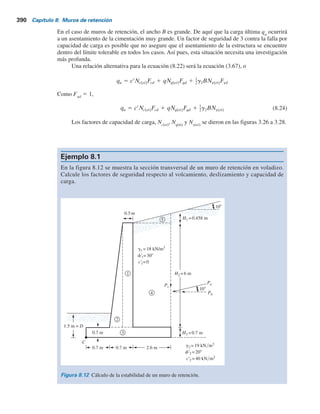 Para las presiones máxima y mínima, el valor de y en la ecuación (8.19) es igual a By2. Al sustituir
los valores anteriores en la ecuación (8.19) da
qmáx 5 qpuntera 5
SV
(B) (1)
1
e(SV)
B
2
1
12
(B3
)
5
SV
B
1 1
6e
B
(8.20)
De manera similar,
qmín 5 qtalón 5
SV
B
1 2
6e
B
(8.21)
Observe que SV incluye el peso del suelo, como se muestra en la tabla 8.1 y que cuando el valor
de la excentricidad e es mayor que By6, qmín
[ecuación (8.21)] resulta negativo. Así pues, habrá
algún esfuerzo de tensión en el extremo de la sección del talón. Este esfuerzo no es deseable, ya
que la resistencia a la tensión del suelo es muy pequeña. Si en el análisis de un diseño se tiene que
e . By6, el diseño se debe volver a dimensionar y los cálculos se tienen que rehacer.
Las relaciones pertinentes a la capacidad de carga de una cimentación superficial se anali-
zaron en el capítulo 3. Recuerde que [ecuación (3.40)],
qu 5 cr
2NcFcdFci 1 qNqFqdFqi 1 1
2g2BrNgFgdFgi (8.22)
donde
c° 5 tan21
Pa cosa
SV
Fgi 5 1 2
c°
fr
2°
2
Fci 5 Fqi 5 ¢1 2
c°
90°
≤
2
Fgd 5 1
Fqd 5 1 1 2 tan fr
2(1 2 sen fr
2)2 D
Br
Fcd 5 Fqd 2
1 2 Fqd
Nc tan fr
2
Br 5 B 2 2e
q 5 g2D
Observe que los factores de forma Fcs
, Fqs
y Fgs
proporcionados en el capítulo 3 son todos iguales
a 1, debido a que se tratan como los de una cimentación continua. Por esta razón los factores de
forma no se muestran en la ecuación (8.22).
Una vez que se ha calculado la capacidad de carga última del suelo por medio de la ecua-
ción (8.22), se puede determinar el factor de seguridad contra la falla de capacidad de carga:
FS(capacidad de carga) 5
qu
qmáx
(8.23)
En general, se requiere un factor de seguridad de 3. En el capítulo 3 se hizo notar que la capacidad de
carga última de las cimentaciones superficiales ocurre a un asentamiento de aproximadamente 10%
del ancho de la cimentación.
8.7 Revisión por falla por capacidad de carga 389
 
