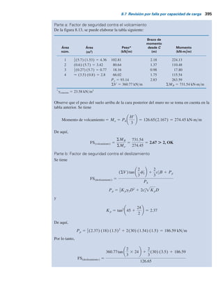 394 Capítulo 8: Muros de retención
a. El factor de seguridad contra el volcamiento.
b. El factor de seguridad contra el deslizamiento.
c. La presión sobre el suelo en la puntera y el talón.
Solución
La altura
Hr 5 5 1 1.5 5 6.5 m
La fuerza activa de Coulomb es
Pa 5 1
2g1Hr2
Ka
y
Con fr
1 5 32°, Ka 5 0.4023.
a 5 0°, b 5 75°, dr 5 2 3fr
1 (Consulte la tabla 7.4). Por lo
tanto,
Ph 5 Pa cos (15 1 2
3fr
1) 5 157.22 cos 36.33 5 126.65 kN m
Pa 5 1
2 (18.5) (6.5)2
(0.4023) 5 157.22 kN m
y
Pv 5 Pa sen (15 1 2
3fr
1) 5 157.22 sen 36.33 5 93.14 kN m
1
2
4
3
C
1.5 m
5.7 m
15°
5 m
0.8 m
2.167 m
2.83 m
3.5 m
0.8 m 0.3 m
0.6 m
0.27 m 1.53 m
g1
f	
1
c	
1
 18.5 kNym3
 32°
 0
g2
f	
2
c	
2
 18 kNym3
 24°
 30 kNym2
Py
Pa
Ph
d	
75°
Figura 8.13 Muro de retención de gravedad (no está a escala).
 